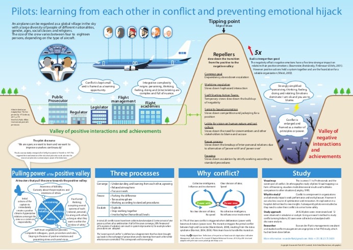 Conflictmanagement